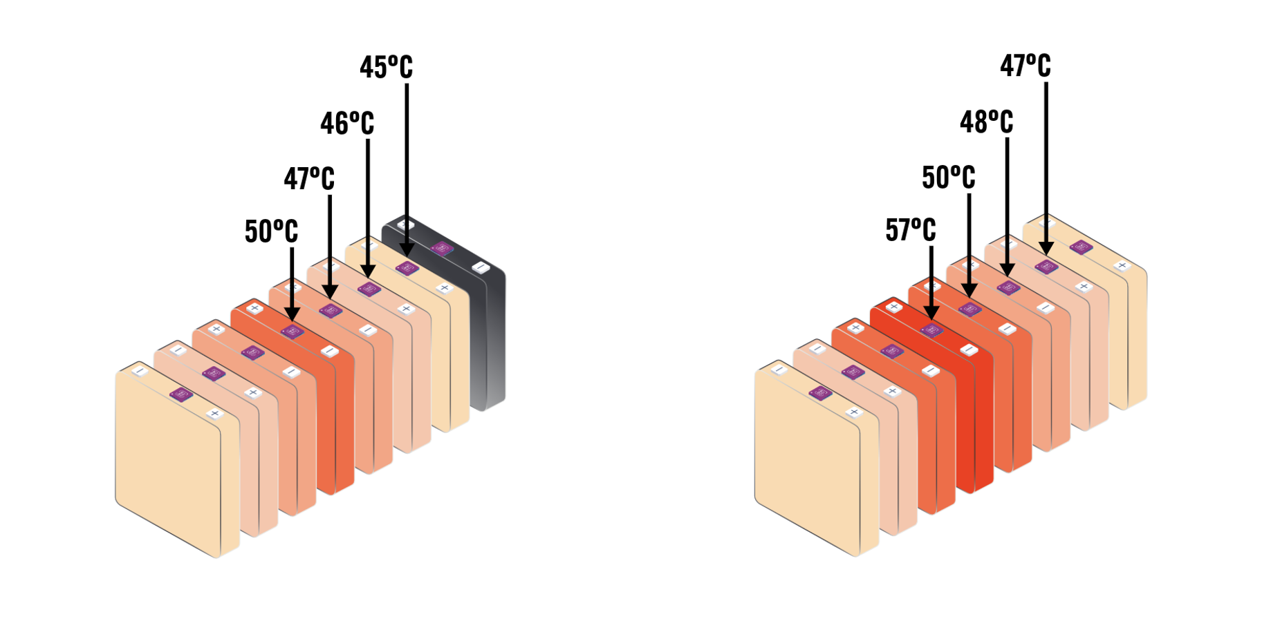 Demystifying EV Batteries